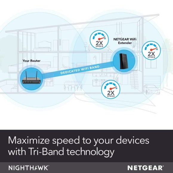 Netgear Nighthawk X4S AC2200 Tri-Band WiFi Mesh Range Extender // Model EX7500 - Picture 8 of 10